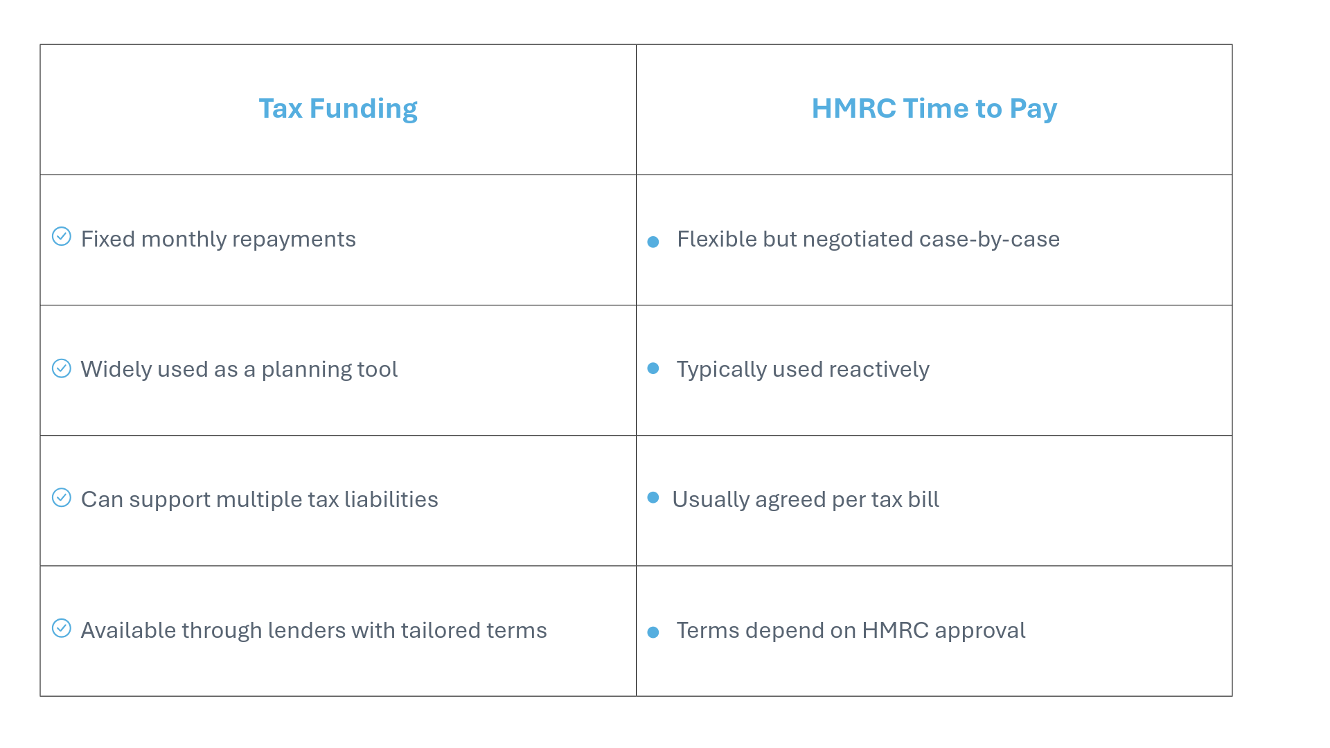 Tax Funding vs HMRC