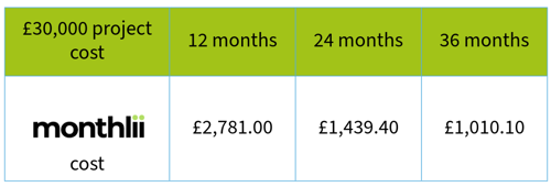 Shopify pricing illustration