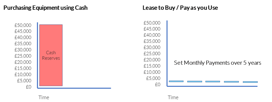 Cash vs Monthly